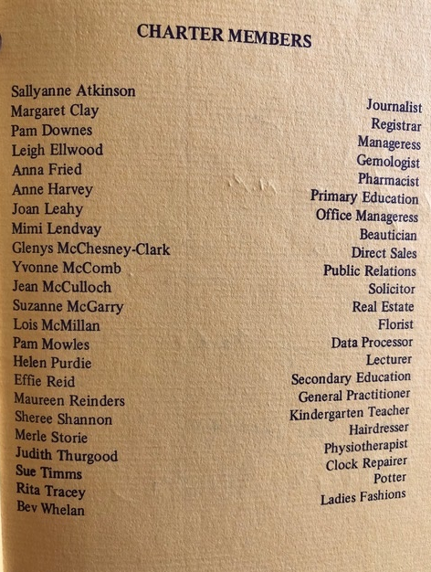 charter members list of names 
